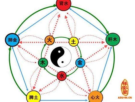 銀五行屬性|占卜師教你辨別銀的五行